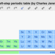 Charles Janet’s left-step table.